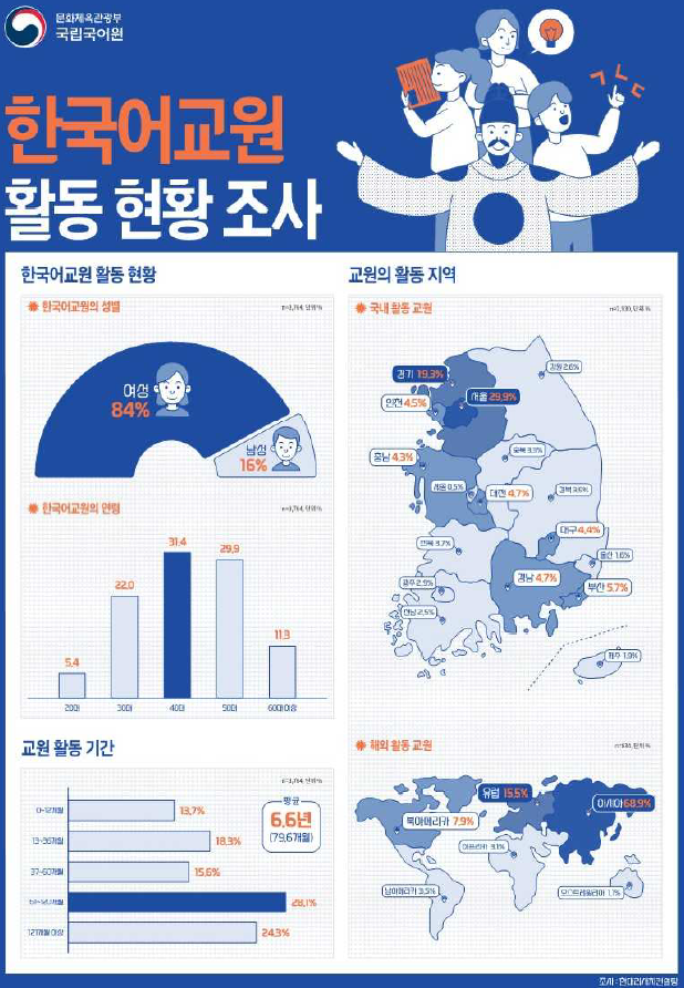 한국어교원 현황