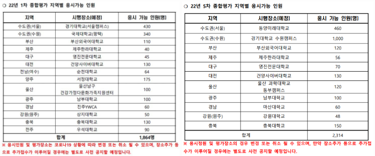 사회통합프로그램 종합시험